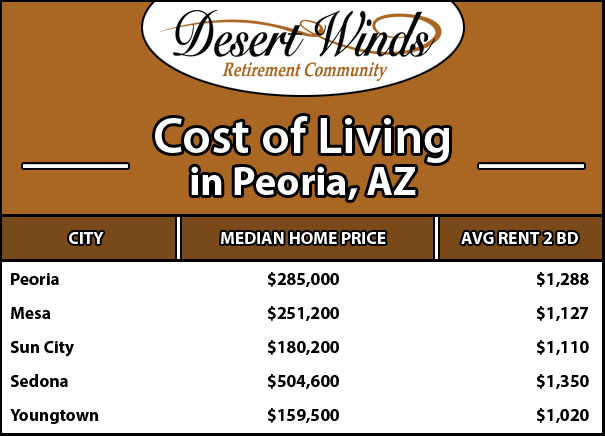 Cost of Living Peoria AZ