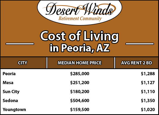 cost-of-living-peoria-az-archives-desert-winds-retirement-community